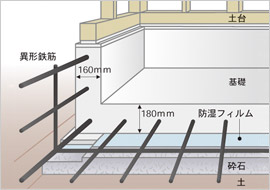 基礎断面設計